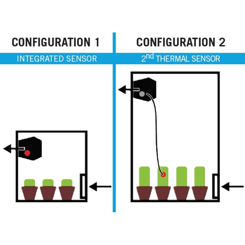 Secret Jardin DF16 Extractor EC Fan 150-250-350m³h Temp. Controlled Details 4
